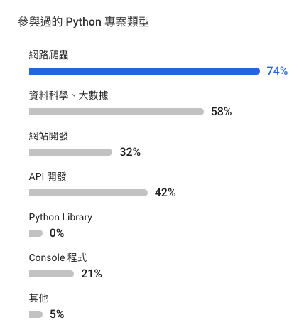 參與過的 Python 專案類型